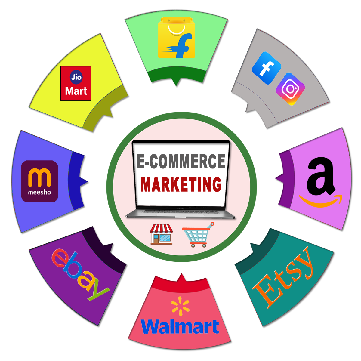 e-commerce service provider